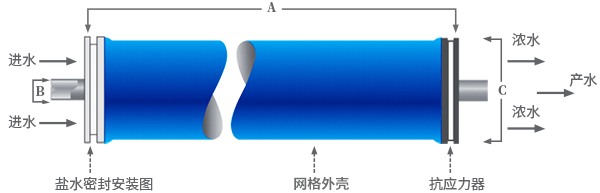 產品參數